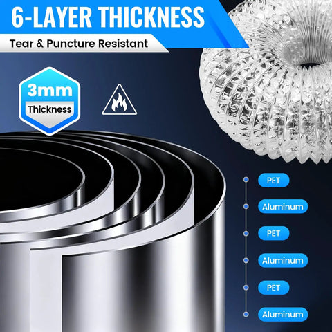 Magnetic Dryer Vent Kit With Airtight Seal And Quick Connect For Easy Hose Attachment Includes 6 Ply Aluminum Foil Duct And 2 Clamps
