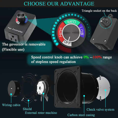 Through Wall Kitchen Exhaust Fan With Stepless Speed Control For Powerful Quiet Ventilation In Bathroom Garage Or Workshop External Rotor Motor All Copper Coil Double Ball Bearing Removable Variable Speed Controller And Easy DIY Install with removable speed controller detail