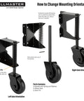 Beefy 4 Inch Gate Wheel Caster Kit With Spring Loaded Gate Helper showing left and right gate orientation options