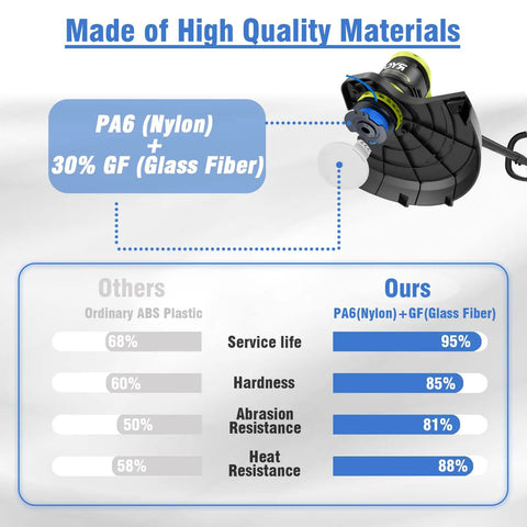 Comparison of AC14RL3A Replacement Weed Wacker String Kit made of PA6 nylon and glass fiber versus ordinary ABS plastic.