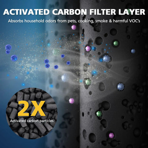 Replacement 4 Layer HEPA Filter For MK04 Air Purifier carbon filter showing absorption of odors and smoke