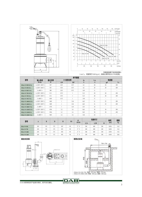 Heavy Duty Basement Sump Pump And Rainwater Drainage Unit Slays With Compact Setup For Tough Jobs and rugged specs chart detailed.