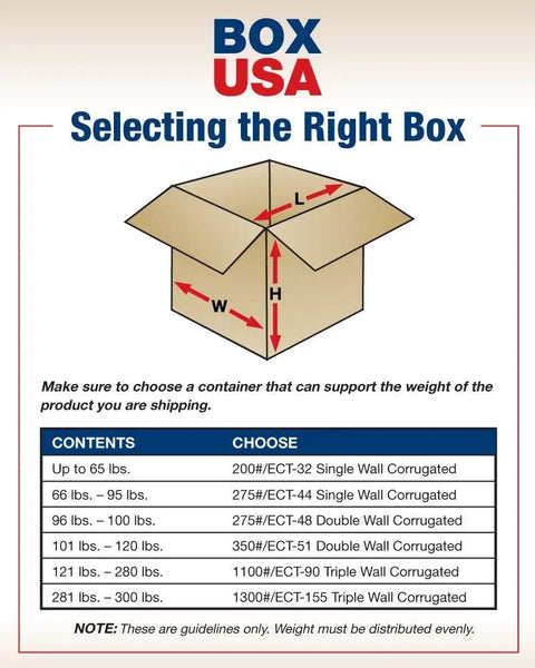 Image detailing box selection guidelines based on weight capacity for corrugated shipping boxes, focusing on material and type.