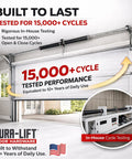 Garage Door Torsion Springs Pair For DIY Home Replacement.207 X 1.75 X 25 In Left And Right Wound 15,000 Cycle Life American Made Residential Use Includes Non Slip Winding Bars And Protective Gloves, shown in test environment with cycle performance details.