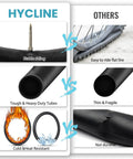 Comparison of 700X25-28C Road Bike Inner Tubes 2 Pack With 48mm Presta Valve Premium Butyl Rubber vs other thin tubes