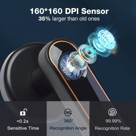 Fingerprint Door Lock With Keypad And Biometric Access sensor detail showing 160*160 DPI, 360° recognition angle, 99.99% rate.