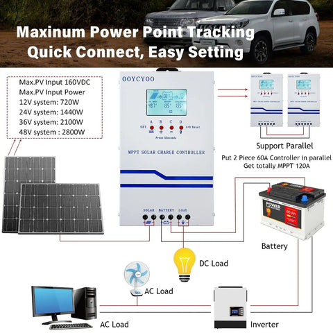 60A MPPT Solar Charge Controller 12V 24V 36V 48V With 160V PV Input LCD Display Four Stage Charging For AGM Gel Flooded And Lithium Batteries, Powerful Battery Regulator For Off Grid Solar Systems diagram