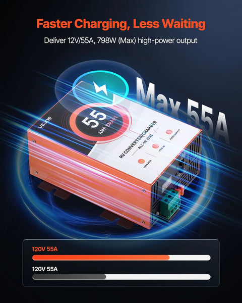 Rock Solid Rv Power Converter And Battery Charger 55 Amp 120V Ac To 12V Dc, showcasing 55A output and smart charging features.