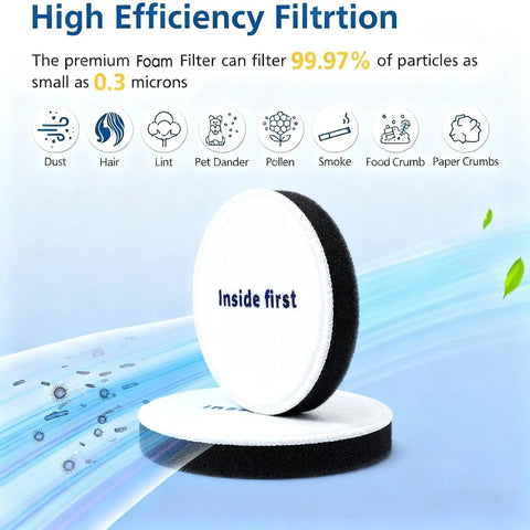 Replacement Filters For NEU Series Upright Vacuum Cleaners Great For Pet Hair Odors Dirt Dust Removal Fits NEU180 NEU181 NEU182A