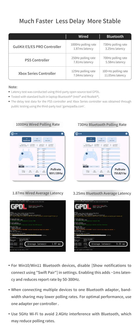 Comparison chart for Wireless PC Controller With 3.25ms Latency And TMR Joysticks, highlighting polling rates and latency.