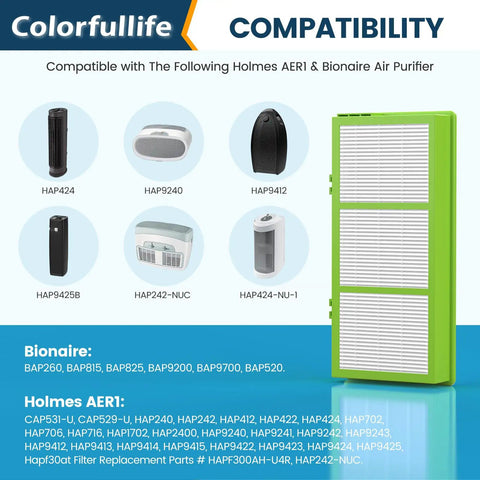 4 True HEPA Filters and 8 Carbon Booster PreFilters Replacement Kit For Aer1 Ready Holmes Air Purifiers product compatibility chart