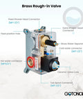 Complete Shower System With Tub Spout And Rainfall Head Waterfall Spout Handheld Spray Wall Mount Valve Kit Ten Inch Chrome Shower Head Brass Rough In Valve High Flow One Point Four One GPM No Fuss Install brass rough-in valve with connectors visible