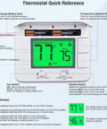 Upgraded Non Programmable Thermostat For Home 1 Heat 1 Cool Single Stage System With Temperature And Humidity Monitor And Large Green LCD Display, showing battery compartment and display screen details.