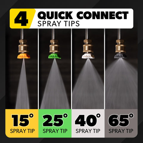 PM2000 Pro Electric Pressure Washer Delivers 2030 PSI And 1.77 GPM, four quick connect spray tips for varied cleaning angles.