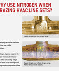 Comparison of copper tubing brazed with nitrogen purge and without, showing oxidation differences in HVAC line sets.