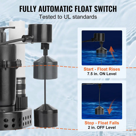 Heavy-Duty 1/2 HP 120V Sump Pump for Under-Sink Use, 3500 GPH, auto float switch operation diagram, black casing