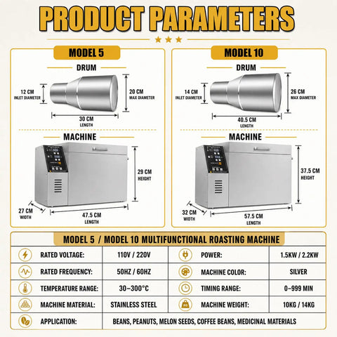 Product parameters for Game Changing Electric Drum Roaster Built To Handle Coffee Beans Peanuts And Grains Without Breaking A Sweat.