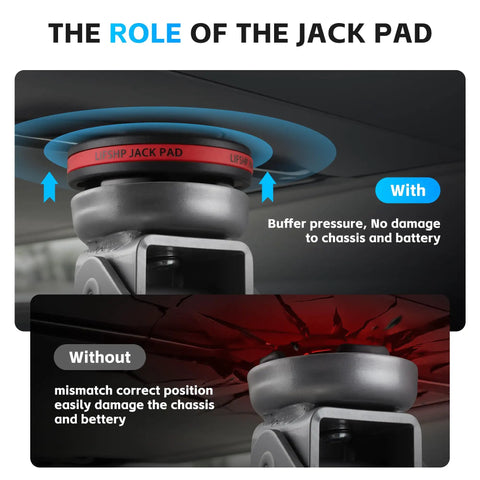 Comparative image showing Tesla Lift Pad Set For Model 3 Y S X 2013 2026 0.9 Inch Lift Pads with and without proper use protection.