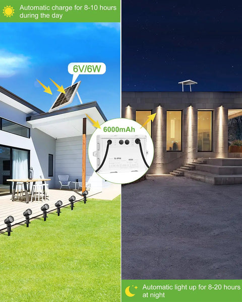 Six In One Solar Spotlight Kit showing daytime solar charging and nighttime lighting for garden and patio, IP66 outdoor kit.