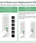 Instructions for resetting 360 Combi Glass HEPA Plus Carbon Air Filter Replacement on remote, showing new and old versions.