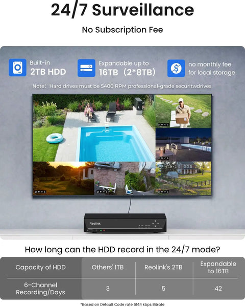 8 Channel 5MP PoE Home Security System With 6 Outdoor Cams, 4K NVR And 2TB HDD displayed on a screen showing surveillance footage