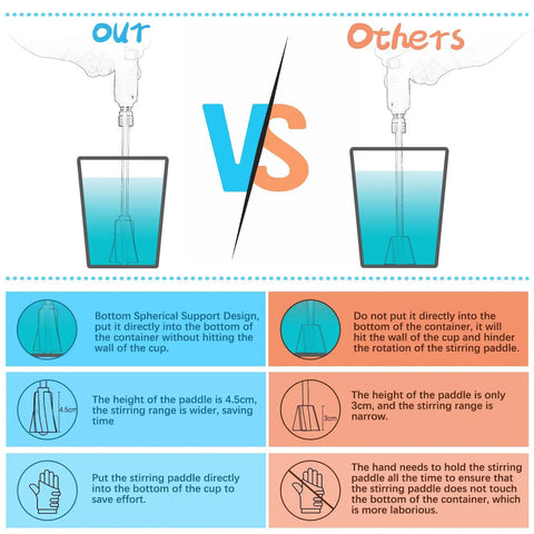 Comparison graphic showing 12 Piece Resin Mixer Paddles Set For Quarter Inch Drill Plastic Epoxy Mixer For Paint And Resin Stirring features.