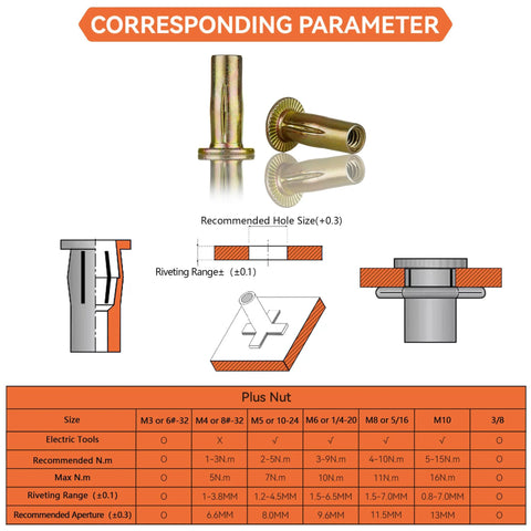 Multi-Grip rivet nut installation tool set with brass nuts (6 pcs) for 1/4-20 threaded inserts