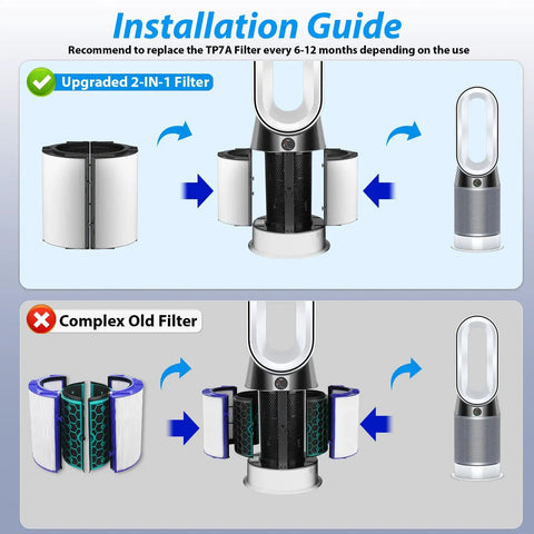 Installation guide showing TP7A 360 Degree Glass HEPA Replacement Filter with Carbon for Multi Model Vacuum Cleaners upgrade.
