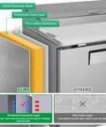 No Nonsense Heavy Duty Commercial Prep Table Refrigerator With Extra Wide Stainless Steel Worktop And Massive Cold Storage For Pizza And Sandwich Professionals, insulation details.