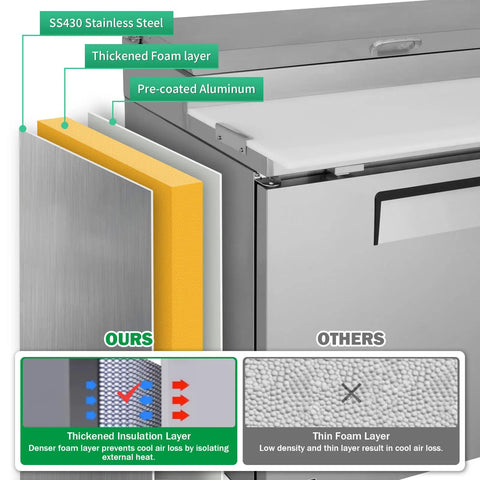 No Nonsense Heavy Duty Commercial Prep Table Refrigerator With Extra Wide Stainless Steel Worktop And Massive Cold Storage For Pizza And Sandwich Professionals, insulation details.