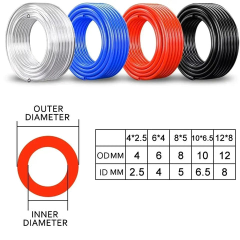 6Mm Blue Polyurethane Air Hose Tube Flexible Pneumatic Compressor Tubing Heavy Duty Abrasion Resistant Industrial Pipe Built Different Toughness Slick Smooth Flex showing smooth hose coils in multiple colors.