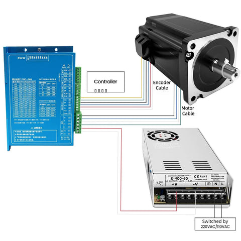 Front view: NEMA 34 closed-loop stepper motor kit with DSP driver and blue controller board, 60W power supply