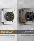 Nema 14-50 EV Outlet Kit For Surface Mount Box 50 Amp EV Charging Receptacle Heavy Duty Industrial Grade 3 Pole 4 Wire Grounding 50A 125 250V ETL Listed Black surface-mount outlet box