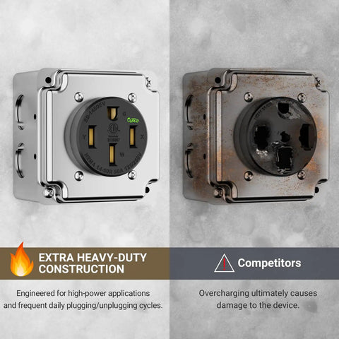 Nema 14-50 EV Outlet Kit For Surface Mount Box 50 Amp EV Charging Receptacle Heavy Duty Industrial Grade 3 Pole 4 Wire Grounding 50A 125 250V ETL Listed Black surface-mount outlet box