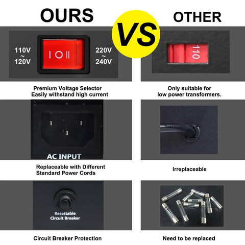 Comparison chart of Beefy 3000 Watt Voltage Converter Transformer 110V To 220V Or 220V To 110V CE Certified Heavy Duty Power Adapter features.