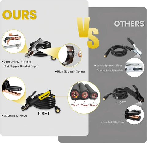Comparison of Heavy Duty 600A Electrode Holder Kit With Cable And Ground Clamp For Arc Welding Stinger With Dinse 10-25 And 35-50 Plugs