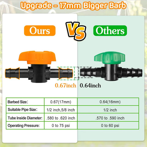 Comparison of 12 Pack Drip Irrigation Barbed Shut Off Valves, showing size differences between 0.67-inch and 0.64-inch barbs.
