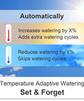 Smart Water Timer and Gateway for Lawn Irrigation With Weather Adaptive Control showing temperature-based watering adjustments.