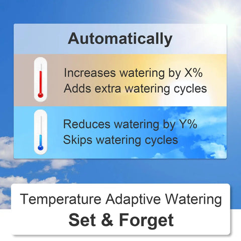 Temperature adaptive watering feature in Two Zone Dope Smart Hose Timer And Gateway For Weather Based Irrigation
