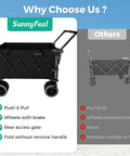 Heavy Duty Collapsible Wagon Cart 550 Lbs Capacity With Drop Down Tailgate Dual Handles Big Wheels Foldable Utility Cart