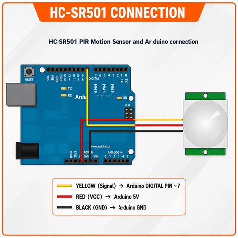 3 Pack PIR Motion Sensor HC SR501 Infrared Pyroelectric Detector Module With Adjustable Sensitivity And Delay For Arduino Raspberry Pi And DIY Smart Home Rigs, wiring diagram to Arduino
