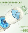 Compact Mini Washing Machine For Underwear And Delicates Portable Design With One Touch Wash Rinse Spin Zero Sweat No Fuss Hands Free Operation showing high-speed spin-dry feature with blue intimates.