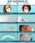 Comparison chart showing features of KN95 Face Masks 50 Pack Individually Wrapped White 5 Layer Protection Cup Style.