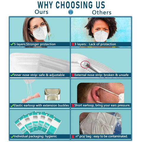 Comparison chart showing features of KN95 Face Masks 50 Pack Individually Wrapped White 5 Layer Protection Cup Style.
