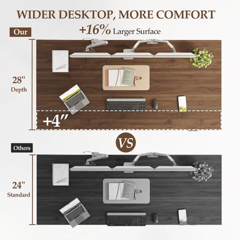 Klicelor 48 x 28 Electric Standing Desk With Memory Presets And Hooks Height Adjustable Sit Stand Up Home Office Computer Table Deep Dual Monitor Workspace Dark Walnut Finish image comparing spacious 28" top versus 24" standard with workspace setup.