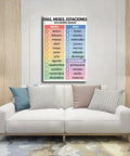 Spanish Language Quick Reference Cheat Sheet Canvas Poster For Classroom And Home Decor Must Have Handy Wall Art Print That Keeps You On Point 12 By 18 Inches For Office Bedroom And Study Space Gift hanging above a sofa
