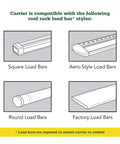 Vista XL Rear-Opening Cargo Box compatible with square, aero-style, round, and factory load bars for roof racks