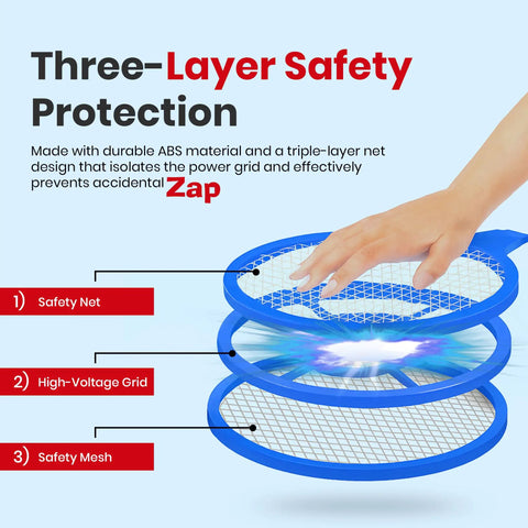 Close-up of Electric Bug Zapper Swatter 2 Pack, 3000V Grid Racket With Safety Mesh showing three-layer safety protection