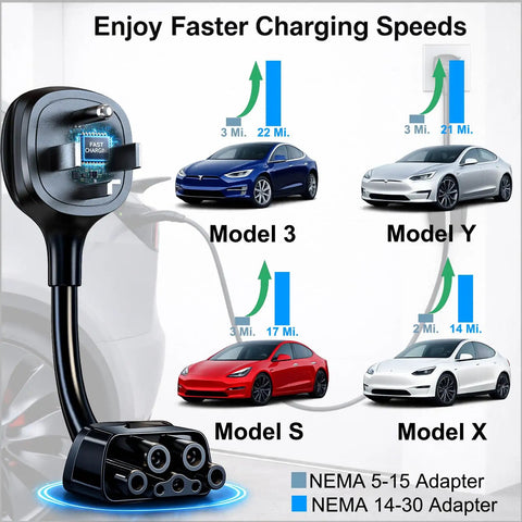 Enjoy faster charging speeds with this 10 Inch Nema 14-30 Wall Adapter engineered for Tesla Gen Two and Three connectors.