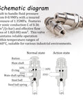 Tac-3P Pneumatic Valve With Push Button Switch diagram showing mechanical design and flow states